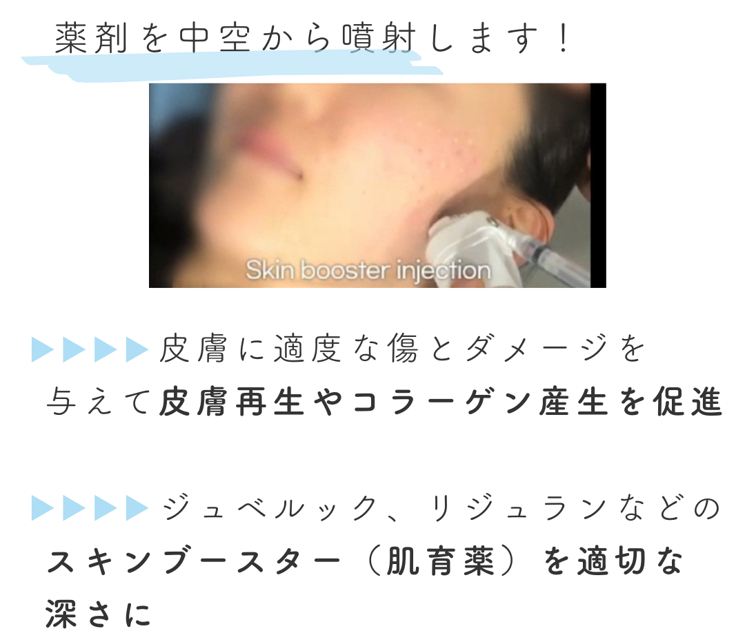 キュアジェットフラクショナル